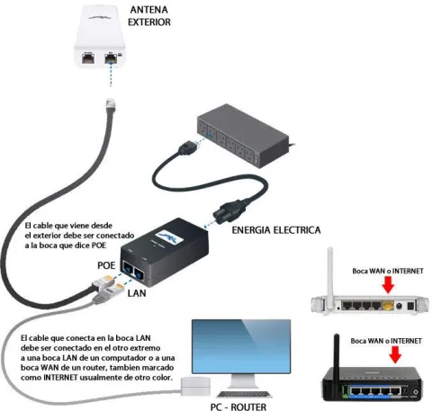 ONU XPON WiFi